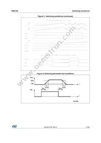 VNI2140JTR Datasheet Page 11