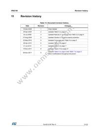 VNI2140JTR Datasheet Page 21