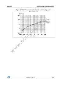 VNI4140K Datasheet Page 15