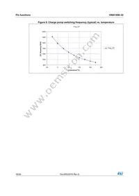 VNI4140KTR-32 Datasheet Page 16