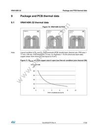 VNI4140KTR-32 Datasheet Page 17
