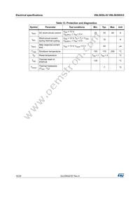 VNL5030JTR-E Datasheet Page 10