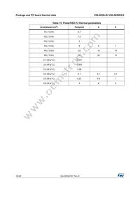 VNL5030JTR-E Datasheet Page 18