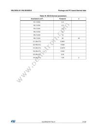 VNL5030JTR-E Datasheet Page 21