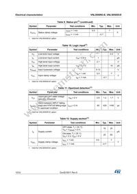 VNL5050S5-E Datasheet Page 10