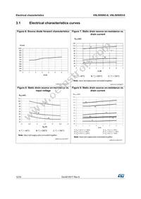 VNL5050S5-E Datasheet Page 12