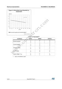 VNL5050S5-E Datasheet Page 14