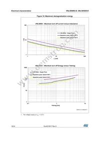 VNL5050S5-E Datasheet Page 18