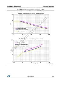 VNL5090N3TR-E Datasheet Page 15