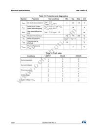 VNL5300S5-E Datasheet Page 10
