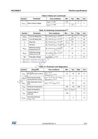 VNLD5090-E Datasheet Page 9