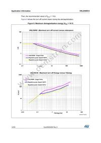 VNLD5090-E Datasheet Page 12