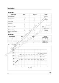 VNQ05XSP16-E Datasheet Page 6