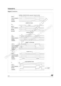 VNQ05XSP16-E Datasheet Page 8