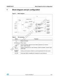 VNQ5027AK-E Datasheet Page 5
