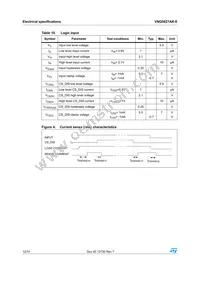 VNQ5027AK-E Datasheet Page 12