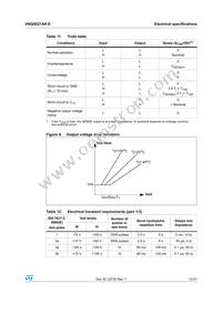 VNQ5027AK-E Datasheet Page 15