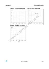 VNQ5027AK-E Datasheet Page 19