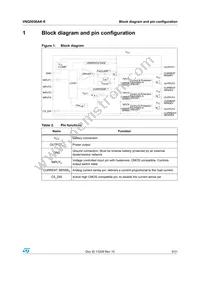 VNQ5050AK-E Datasheet Page 5