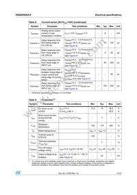 VNQ5050AK-E Datasheet Page 11