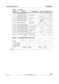 VNQ5050AK-E Datasheet Page 12