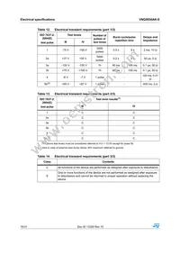 VNQ5050AK-E Datasheet Page 16