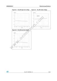 VNQ5050AK-E Datasheet Page 19