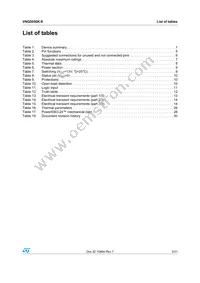 VNQ5050K-E Datasheet Page 3