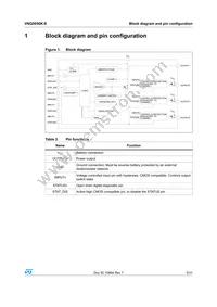 VNQ5050K-E Datasheet Page 5