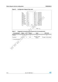 VNQ5050K-E Datasheet Page 6