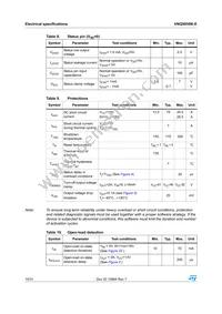 VNQ5050K-E Datasheet Page 10