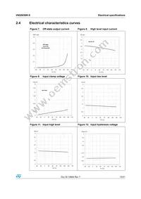 VNQ5050K-E Datasheet Page 15