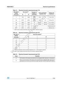 VNQ5160K-E Datasheet Page 13