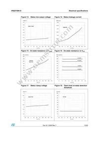 VNQ5160K-E Datasheet Page 15