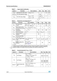 VNQ5E050AK-E Datasheet Page 10