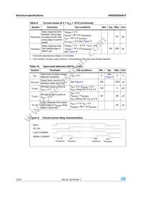 VNQ5E050AK-E Datasheet Page 12