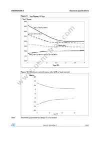 VNQ5E050AK-E Datasheet Page 15