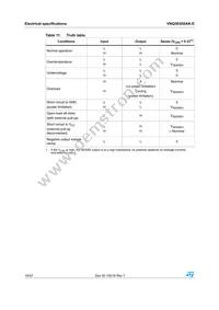 VNQ5E050AK-E Datasheet Page 16