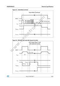 VNQ5E050AK-E Datasheet Page 19