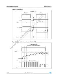 VNQ5E050AK-E Datasheet Page 20