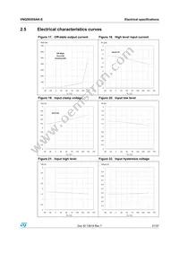 VNQ5E050AK-E Datasheet Page 21