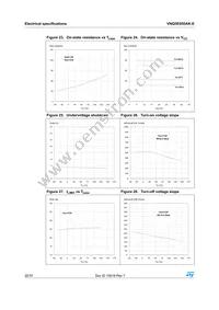 VNQ5E050AK-E Datasheet Page 22