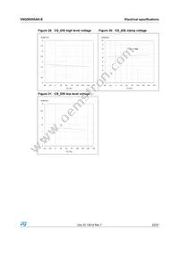 VNQ5E050AK-E Datasheet Page 23