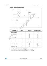 VNQ5E050K-E Datasheet Page 13