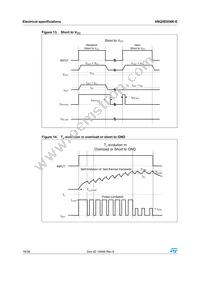VNQ5E050K-E Datasheet Page 18