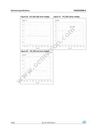 VNQ5E050MK-E Datasheet Page 22