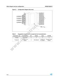 VNQ5E160AK-E Datasheet Page 6