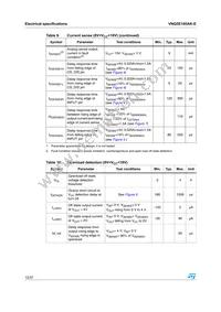 VNQ5E160AK-E Datasheet Page 12