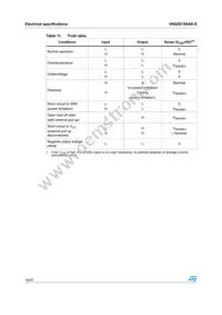 VNQ5E160AK-E Datasheet Page 16