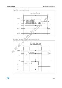 VNQ5E160AK-E Datasheet Page 19